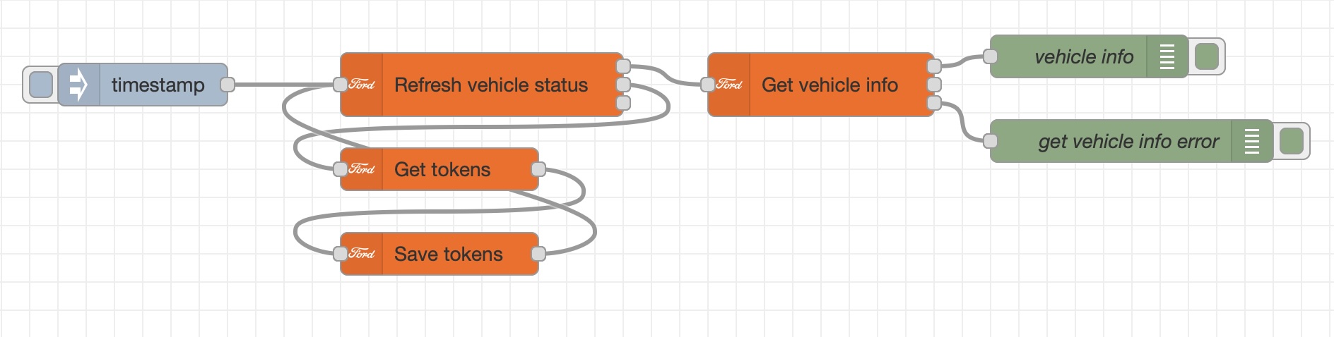 get updated vehicle data